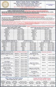 2017 Kane County Early Voting