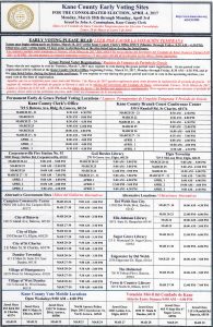 2017 Kane County Early Voting