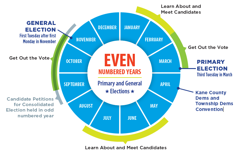 Election Cycle Odd Years