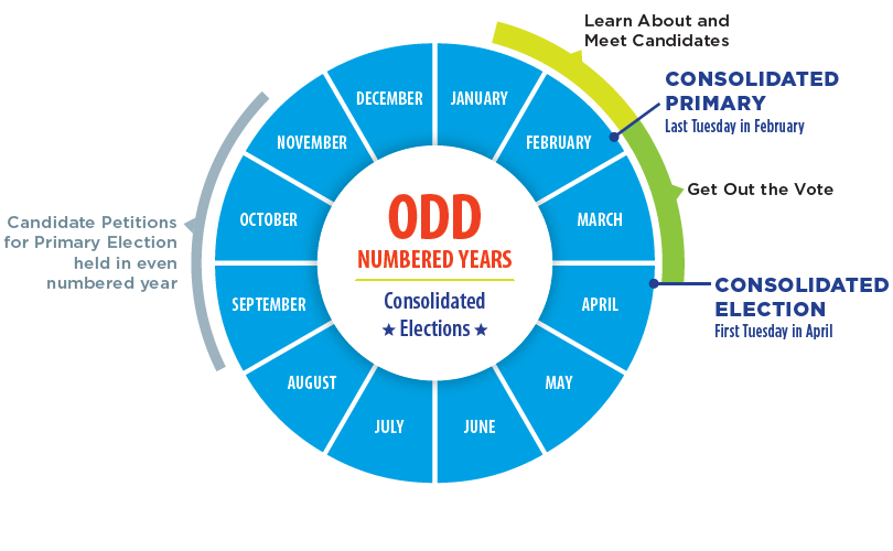 Election Cycle Odd Years