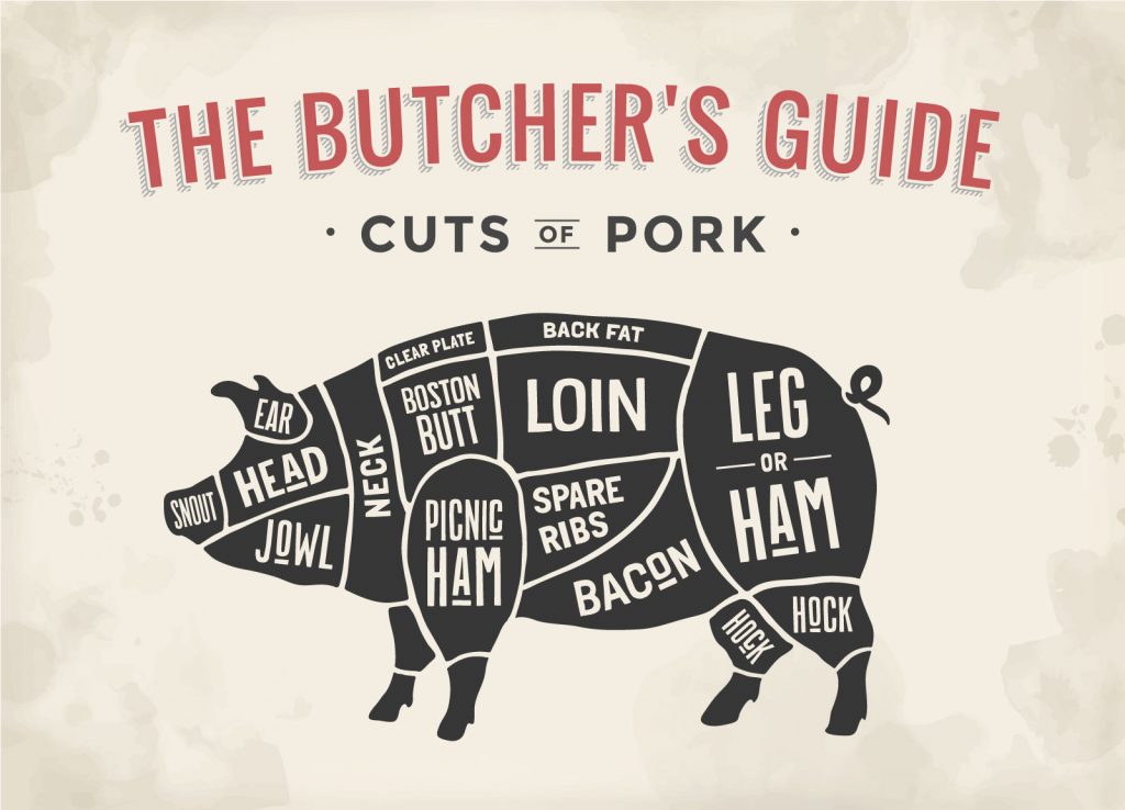 Cuts of Meat
