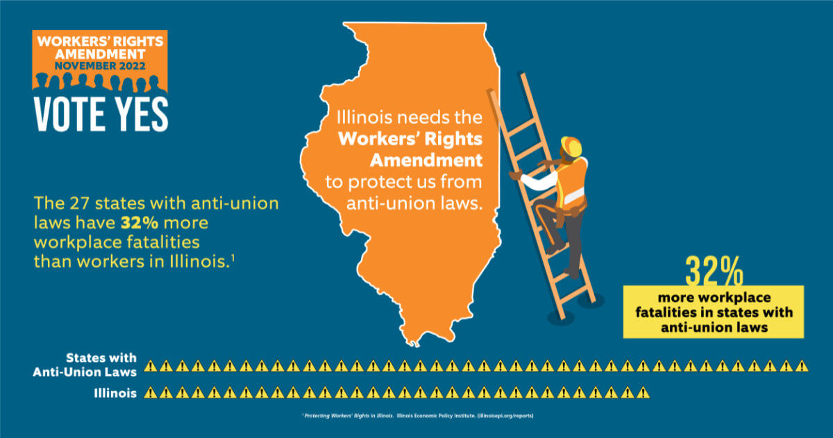 AFL CIO Injured Job graphic